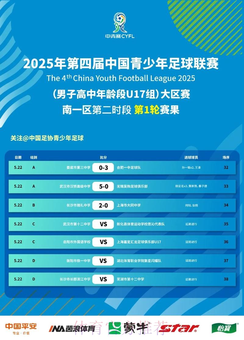 促进不发达地区青少年高球发展 中高协推出政策性赛事 促进不发达地区青少年高球发展 中高协推出政策性赛事